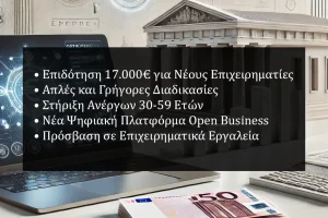 Επιδοτήσεις επιχειρηματικότητας για ανέργους